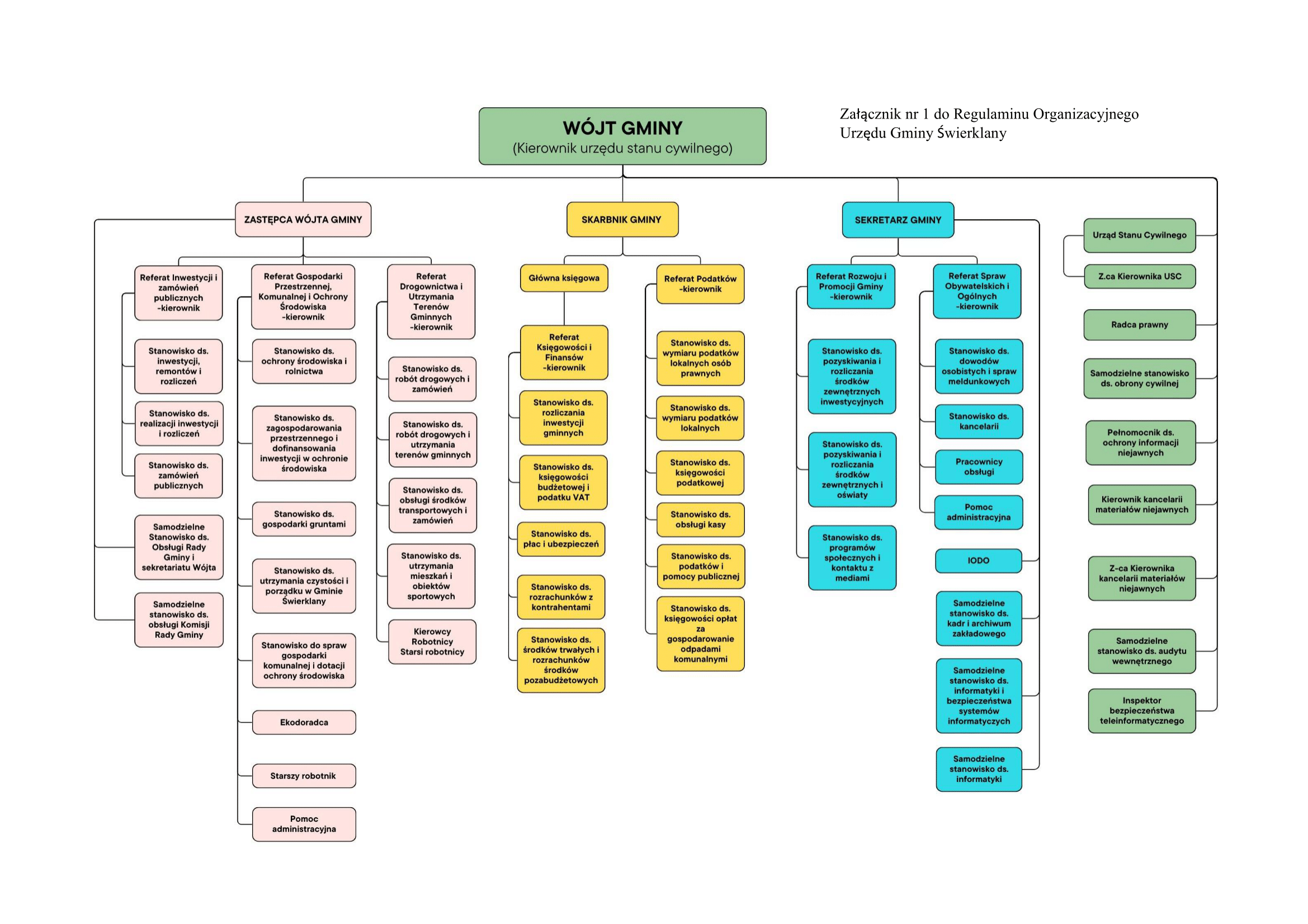 schematorganizacyjny